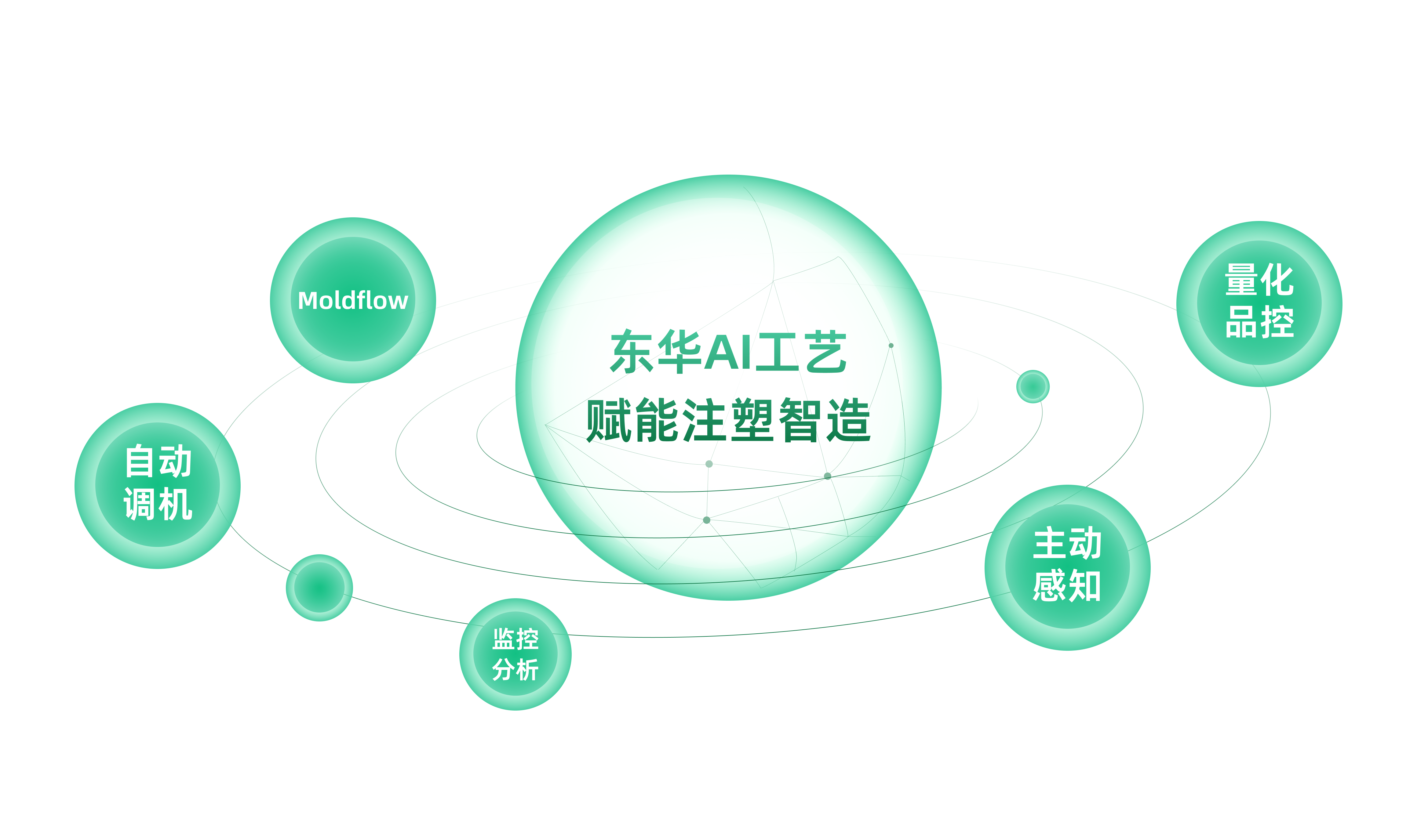 AI 賦能注塑智造！東華機械解鎖生產(chǎn)新范式，良品率與效率